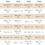 Jewish Holidays 2025 Google Calendar Beginning Of Ramadan 2025