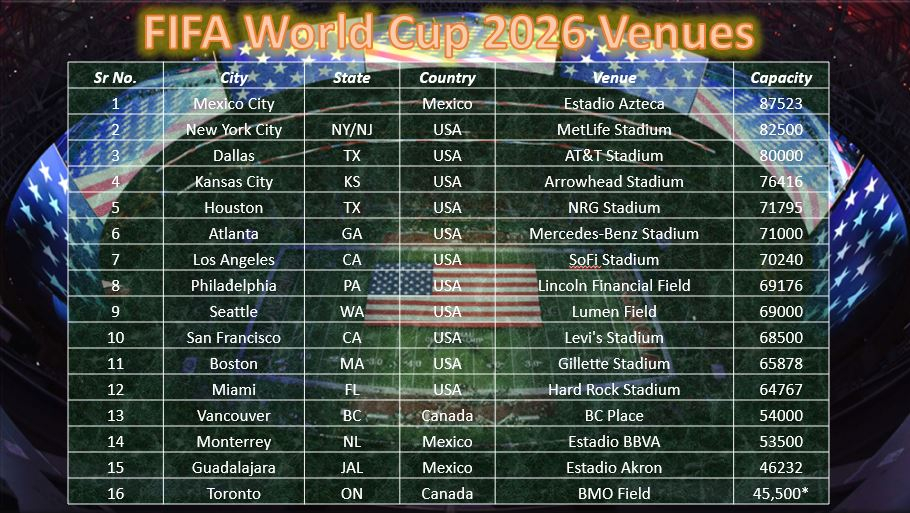 2025 Fifa World Cup Calendar Tania Florenza
