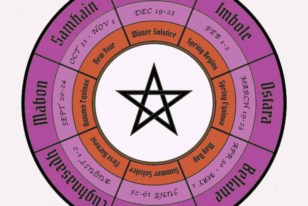 Advent Wall Staples 2022 Calendar Wiccan Calendar 2022 Print November 