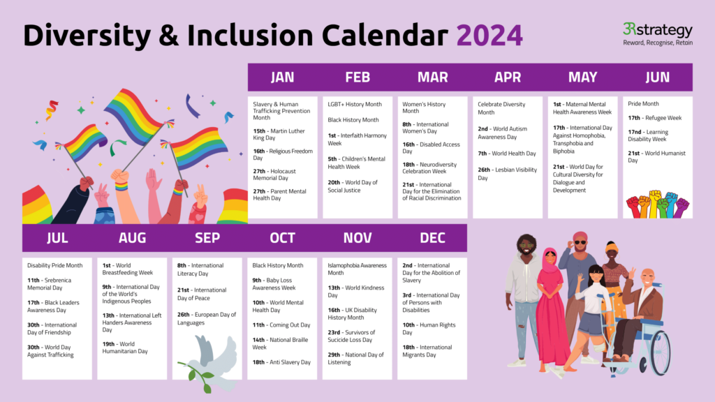 Celebrating Diversity And Inclusion A Comprehensive Look At The 
