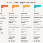 Cfa August 2024 Registration Image To U
