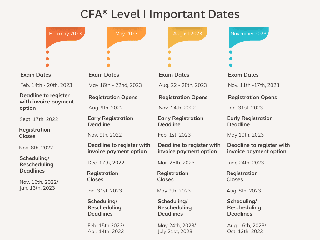 Cfa August 2024 Registration Image To U