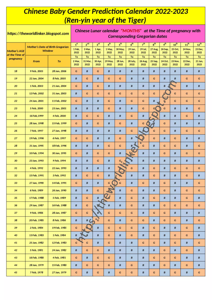 Chinese Calendar Baby Gender 2024 To 2025 Printable 2024 Word Searches