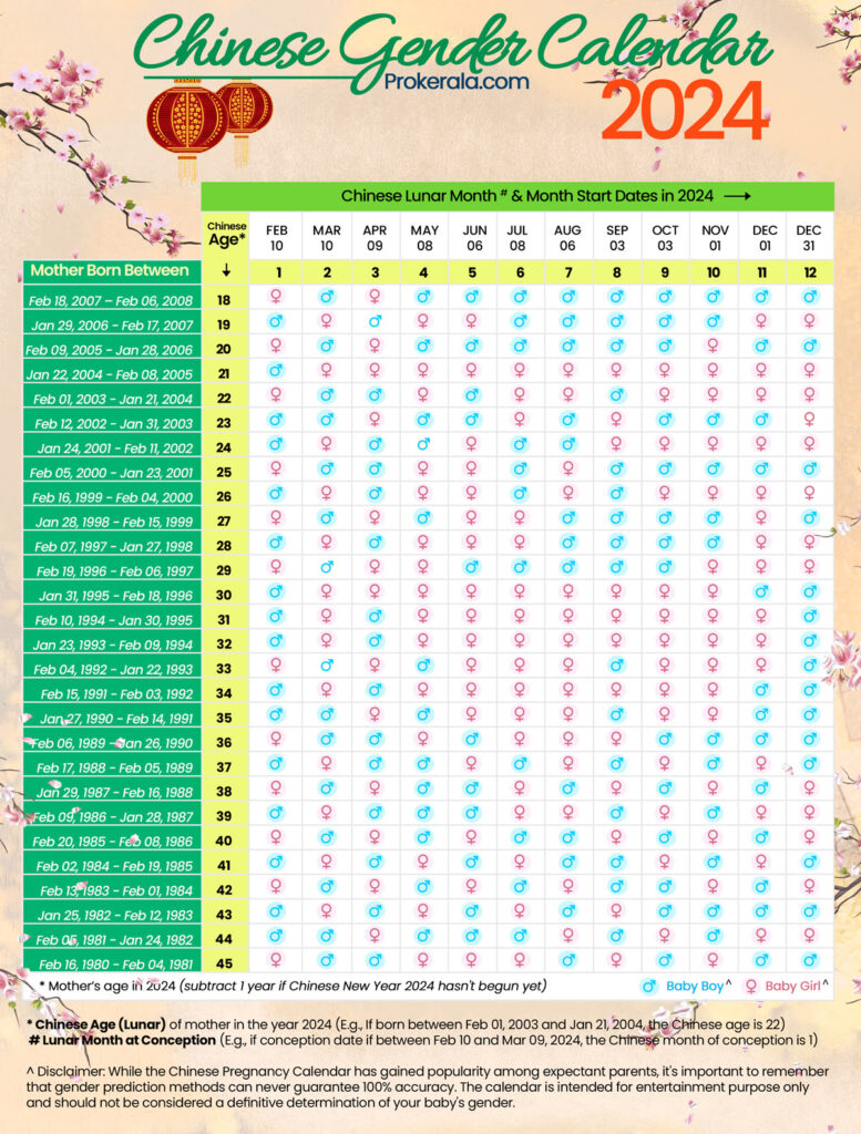 Chinese Calendar Baby Gender 2025 Calculator Jorry Malinde