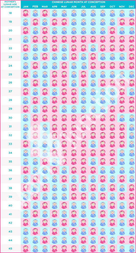 Chinese Calendar Baby Gender 2025 Rici Verena