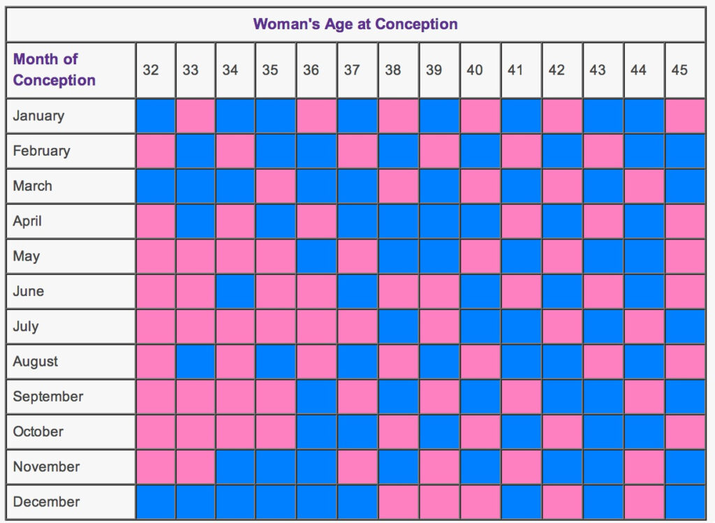 Chinese Calendar Gender 2025 Sonya Elianore
