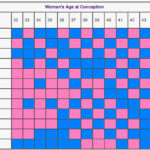 Chinese Calendar Gender 2025 Sonya Elianore