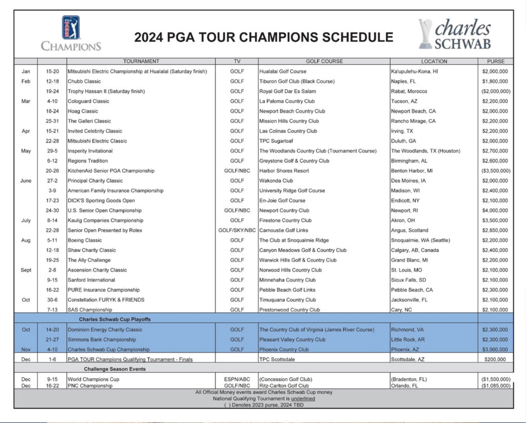 Current Golf Tournaments 2024 Schedule Indira Melania