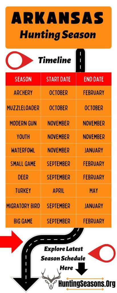 Deer Season In Arkansas 2025 Dates Sandi Cordelie