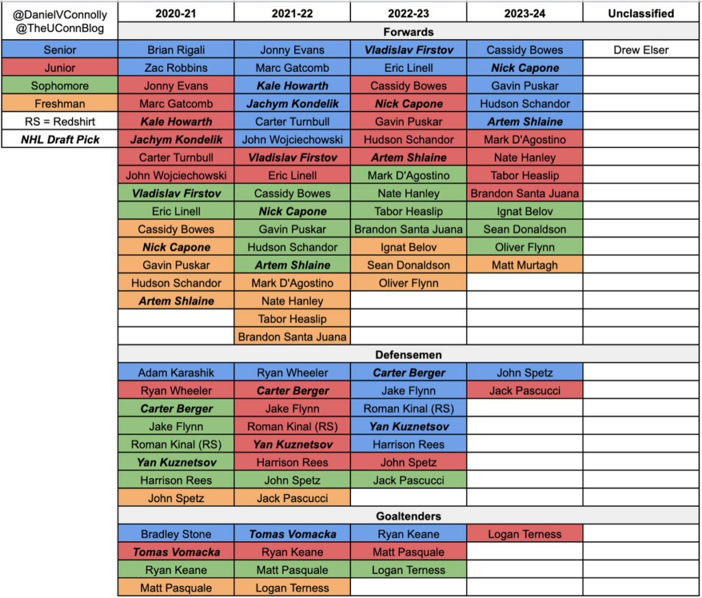  High Resolution Uconn 2023 Calendar