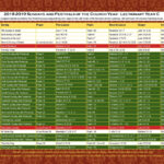 Liturgical Catholic Calendar With Color Of Priest Vest Year 2020 Free