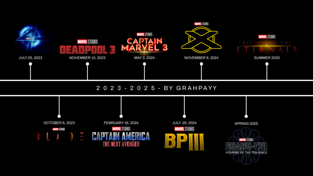 Marvel Movies 2025 Nh ng B Phim H p D n S p Ra M t