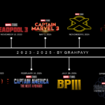 Marvel Movies 2025 Nh ng B Phim H p D n S p Ra M t