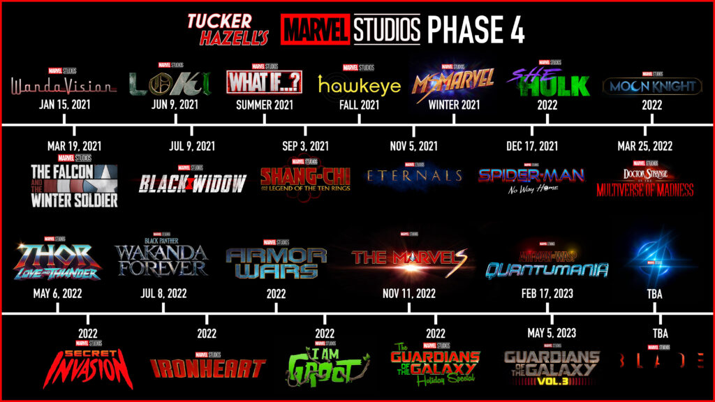 Marvel Timeline Kh m Ph D ng Th i Gian V Tr Marvel y Cu n H t