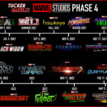 Marvel Timeline Kh m Ph D ng Th i Gian V Tr Marvel y Cu n H t