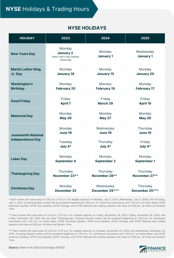 Navigating The Trading Calendar Stock Market Holidays 2025 NYSE 