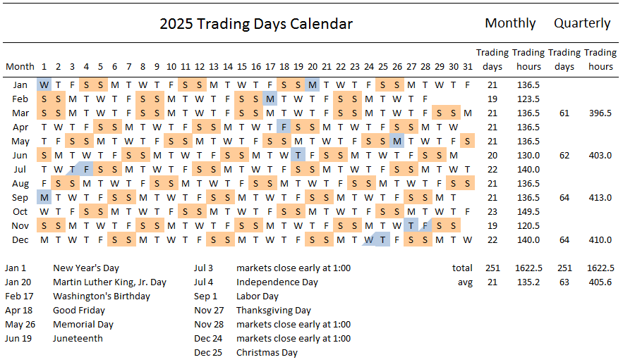 Nyse Holidays Calendar 2025 Becki Tiffanie
