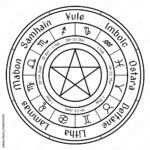 The Wheel Of The Year Cycle Of Festivals Wiccan Pagan Calendar