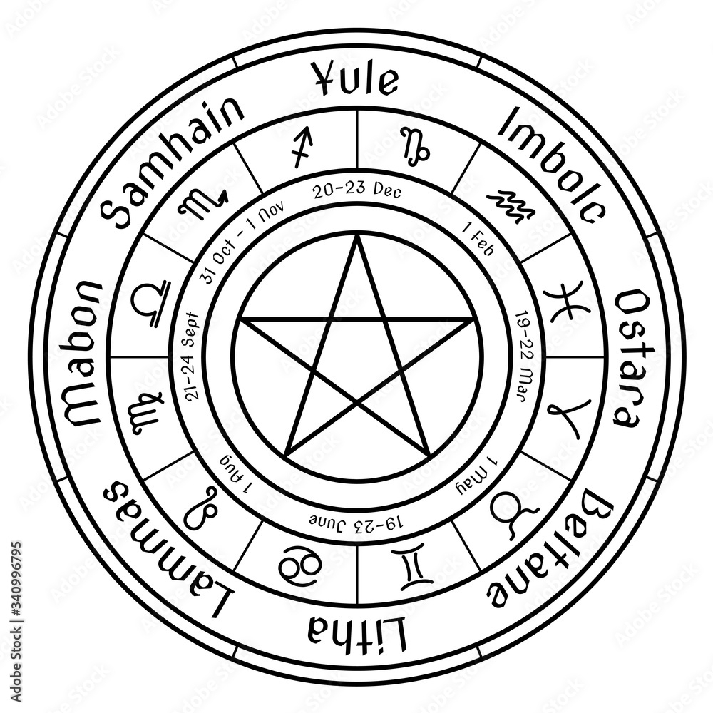 The Wheel Of The Year Cycle Of Festivals Wiccan Pagan Calendar 