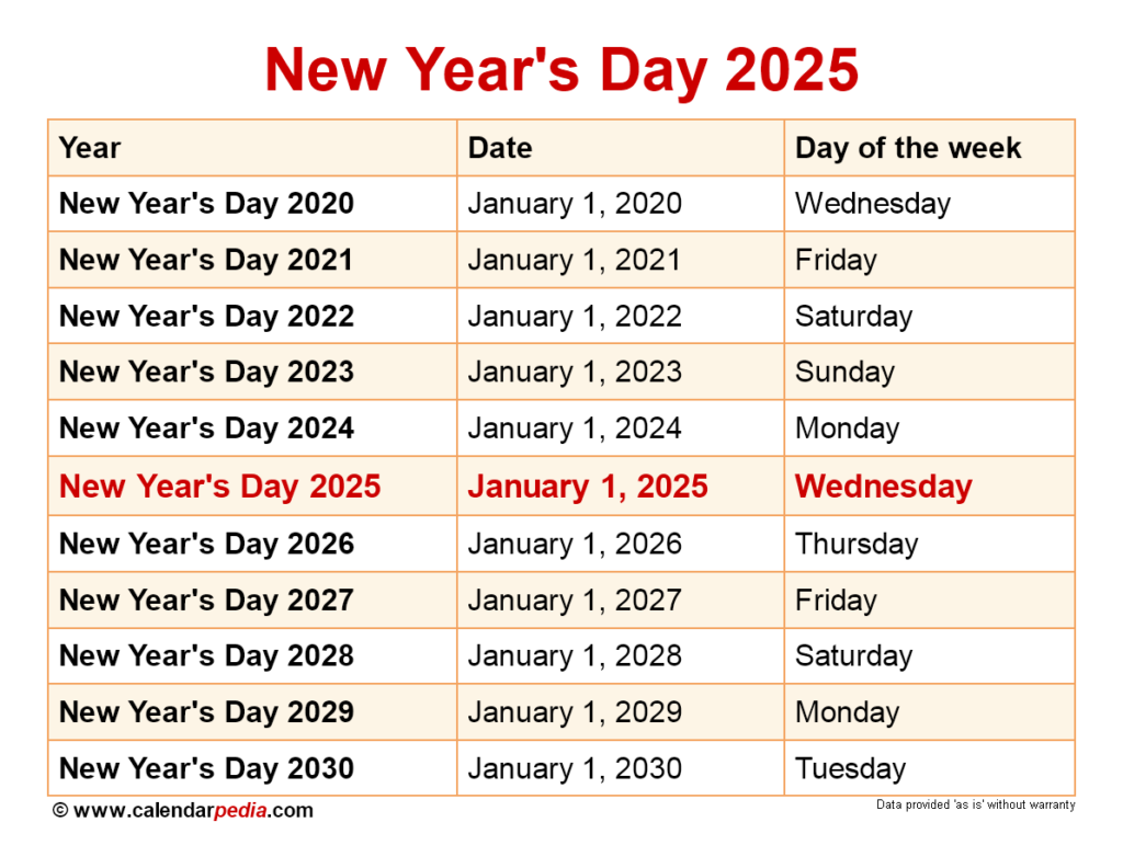 The Year 2025 A Convergence Of Significance Plan Your 2025 Dubai 