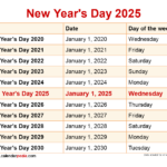 The Year 2025 A Convergence Of Significance Plan Your 2025 Dubai