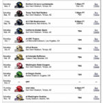 WHO WILL BE AT SUN DEVIL STADIUM For Kickoff Vs NAU In 50 Days 9