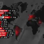 World Superbikes 2025 Calendar Release Date Faith Lee