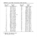 11 Sample Julian Calendar Templates To Download For Free Sample Templates