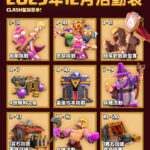 12 Clash Of Clans