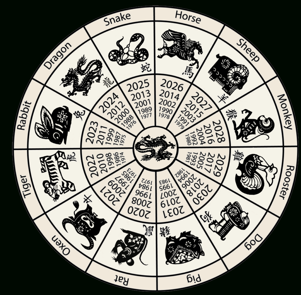 2025 Chinese Calendar Year Georgia C Benny