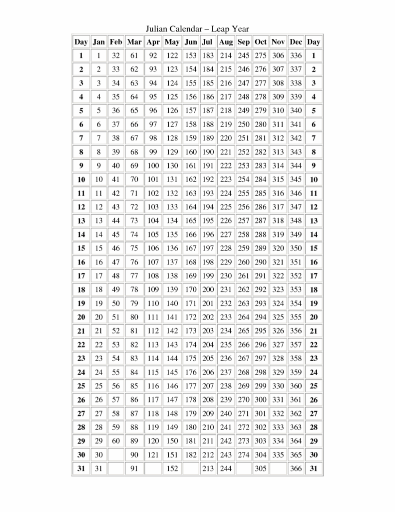 2025 Julian Date Calendar Rami Nolan