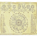 Ancient Roman Julian Calendar Nolie Angelita
