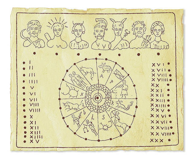 Ancient Roman Julian Calendar Nolie Angelita