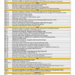 Augusta University Academic Calendar 2023 Universitycalendars