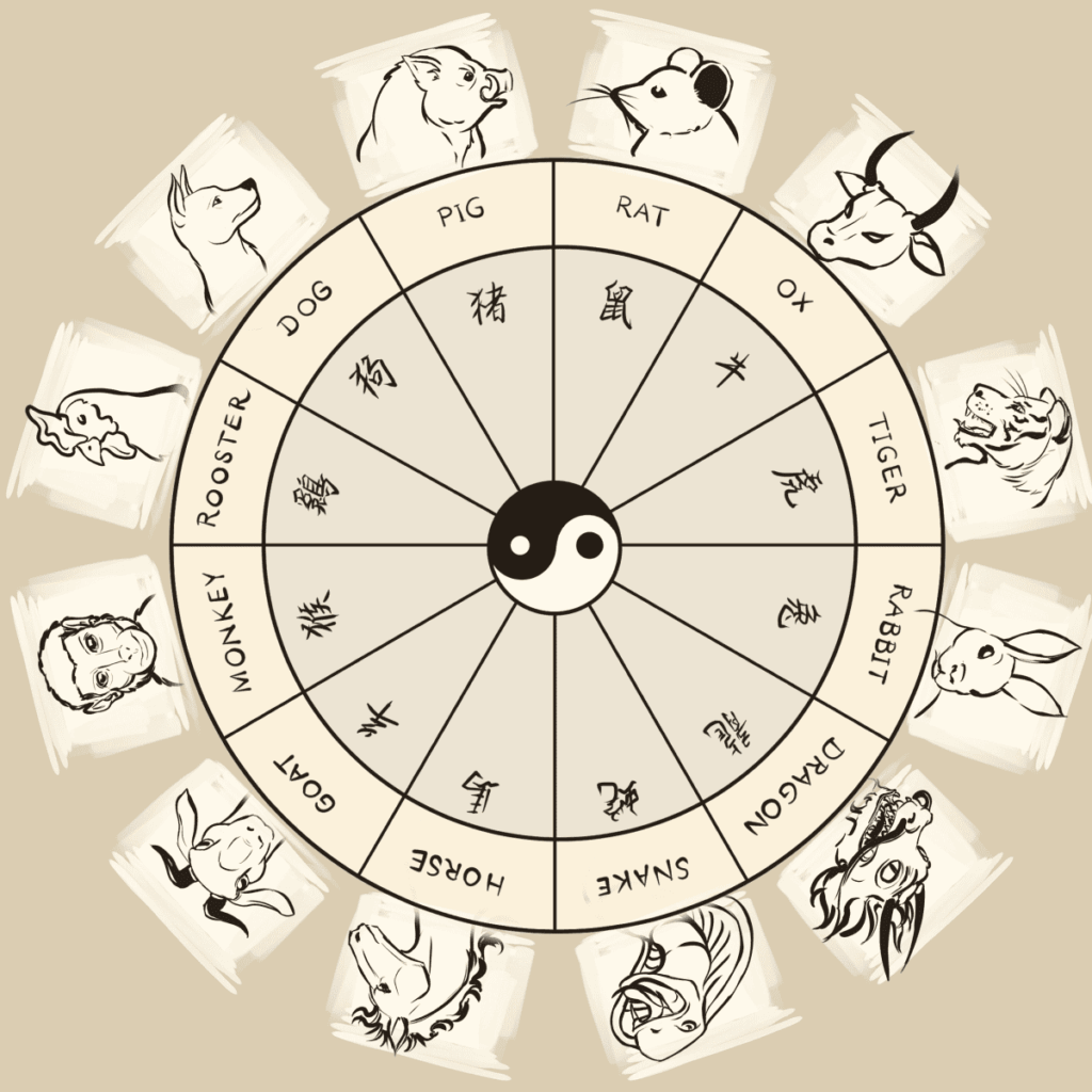 Chinese Astrology Calendar Noel Terrie