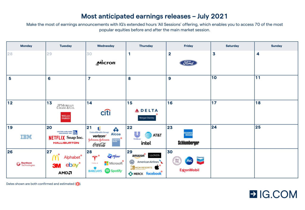 Company Earnings Calendar Yahoo Viola Maressa
