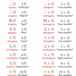 Counting Numbers In Japanese Basic Japanese Words Japanese Language