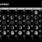 December 2023 Lunar Calendar Moon Cycles Stock Image Image Of