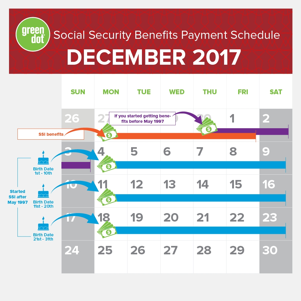 December Ssi Payment Schedule 2024 Marje Shandra