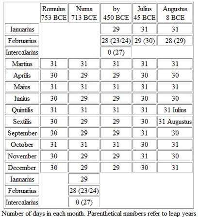 Dentrodabiblia Calendars Julian