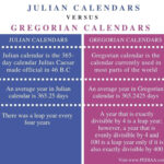 Difference Between Hijri And Gregorian Calendar Maire Roxanne