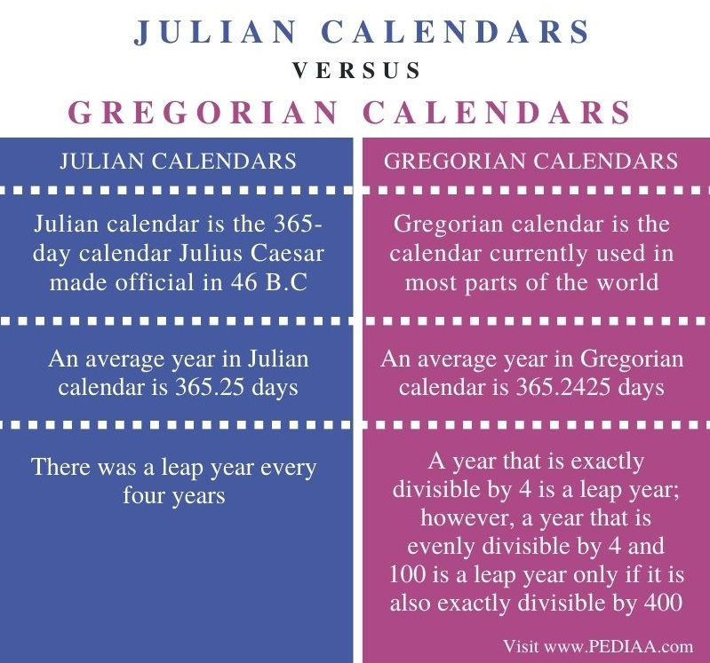 Difference Between Hijri And Gregorian Calendar Maire Roxanne