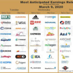 Earnings Calendar 2024 July October 2024 Calendar