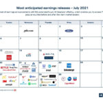 Earnings Season And Reports All You Need To Know