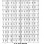 Easter 2023 Julian Calendar Julian Calendar For Leap Year Get Latest