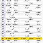 Easter 2025 Calendar Comprehensive Guide To The Date And Observances