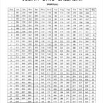 FREE 10 Sample Julian Calendar Templates In PDF