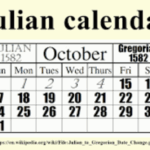 Great Technological Advances From Antiquity To The Renaissance Timeline
