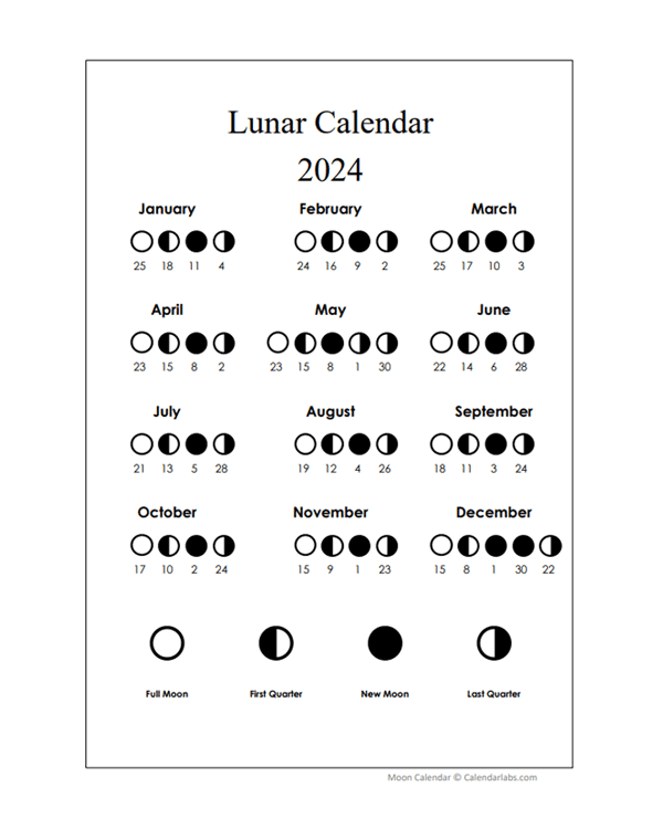 Haircut Lunar Calendar March 2024 Belva Nonnah