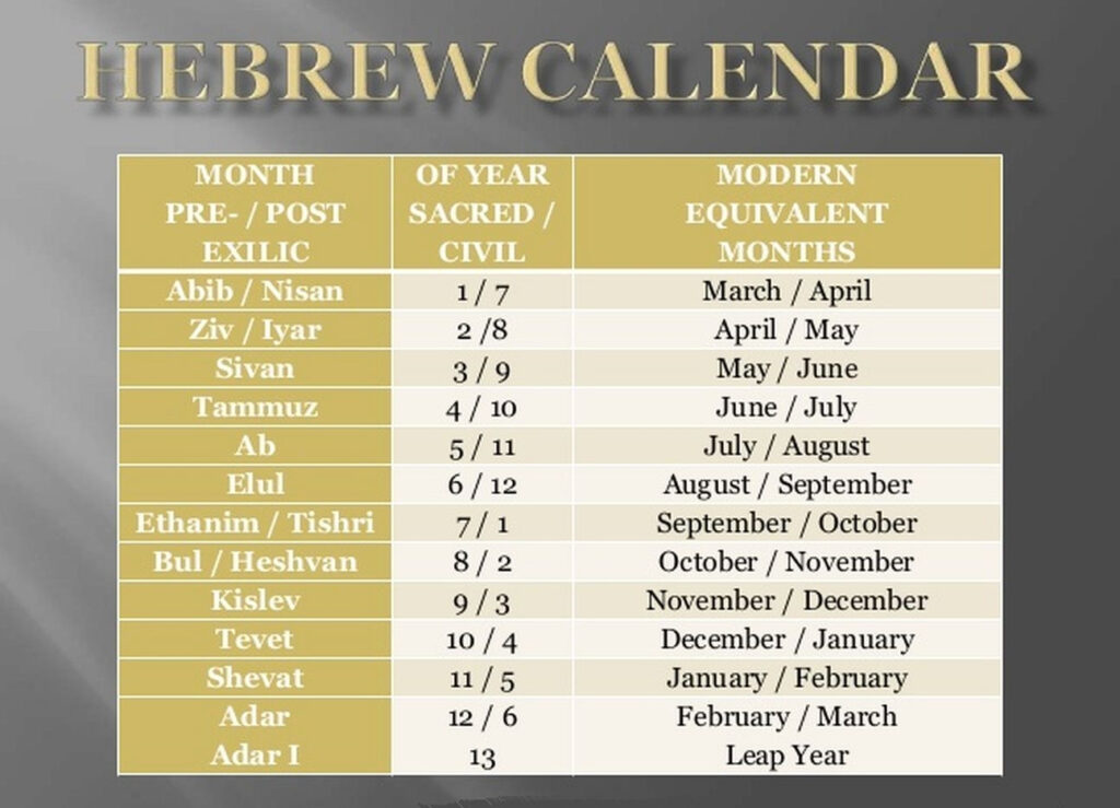 Hebrew Calendar 2026 Joseph Harrington